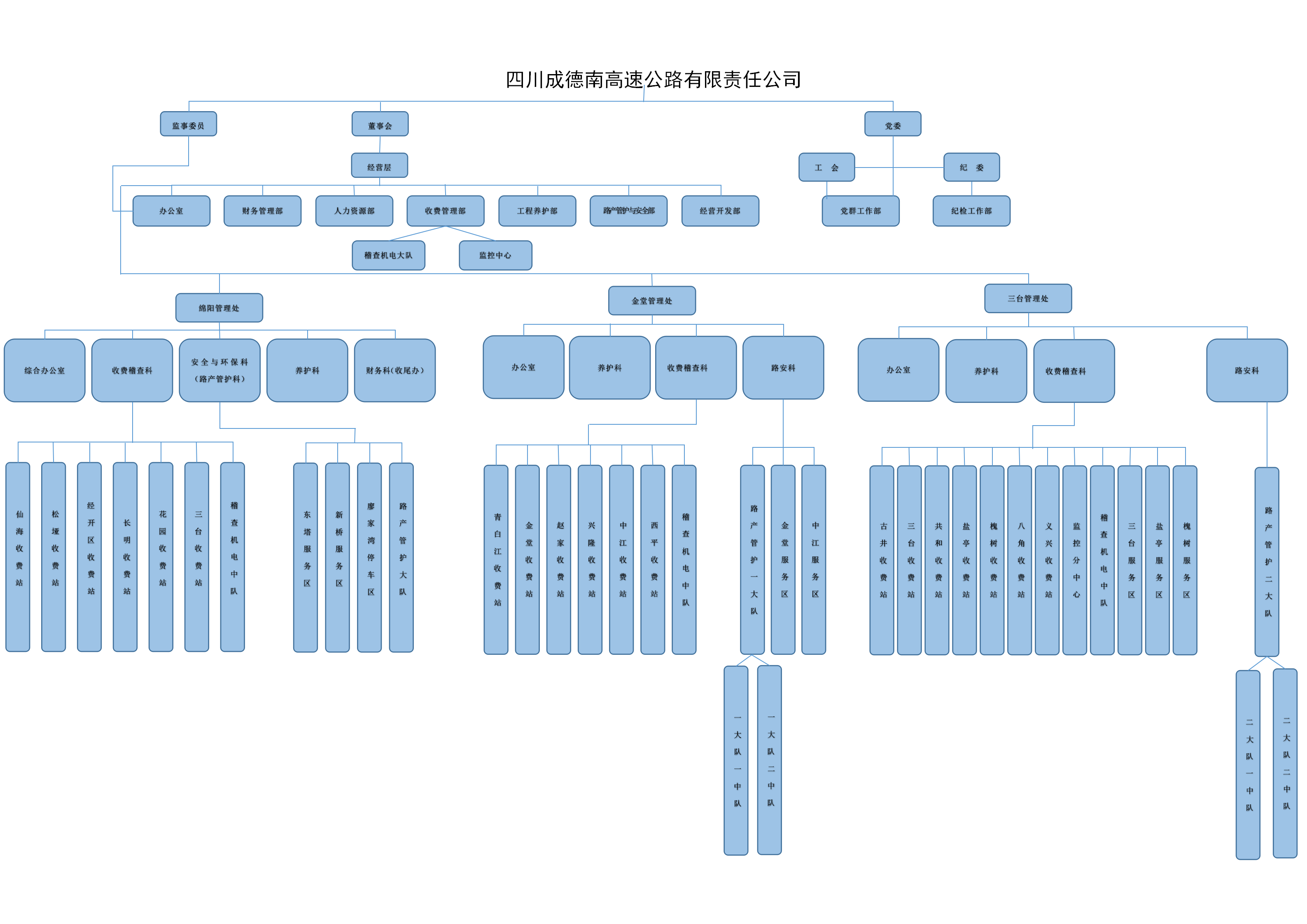 成德南组织机构图（绵阳管理处）_01.png