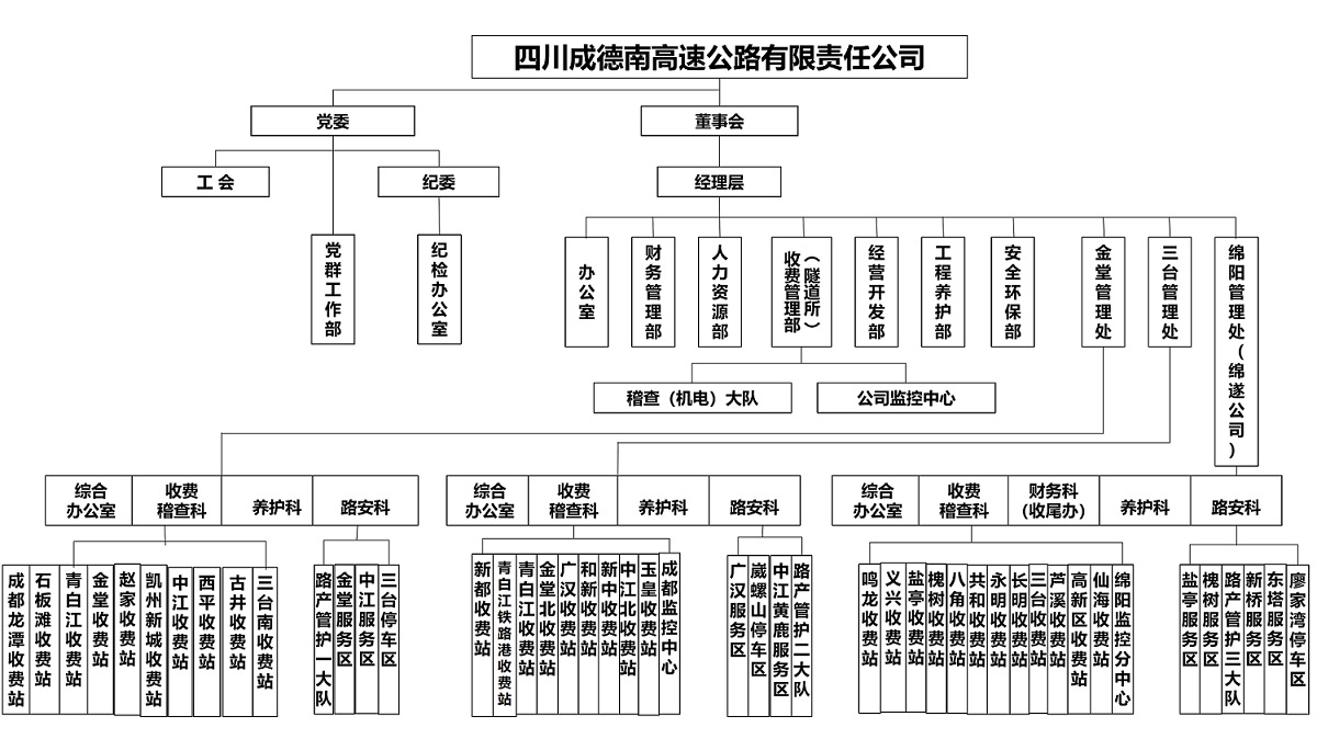 2025.9组织构架_01.png